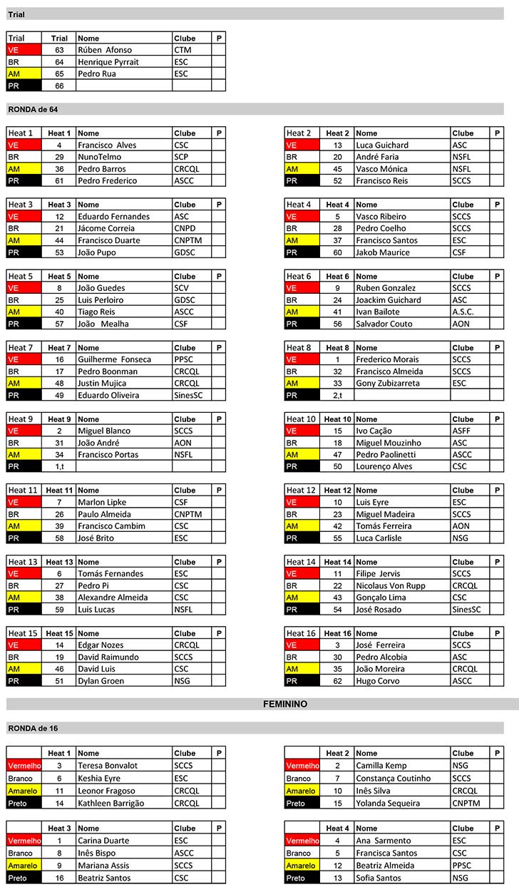 Liga-MOCHE-Allianz-Caparica-Pro-Heats-Dia-1