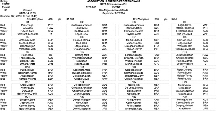 SATA-AZores-Pro-Heat-sheet
