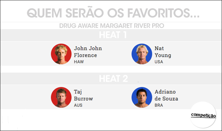 24266Florence VS Young | Burrow VS De Souza | Quem serão os favoritos…