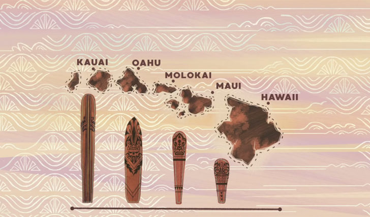 44105A história do surf | Versão animada || 5:39